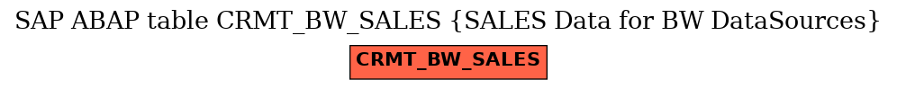 E-R Diagram for table CRMT_BW_SALES (SALES Data for BW DataSources)