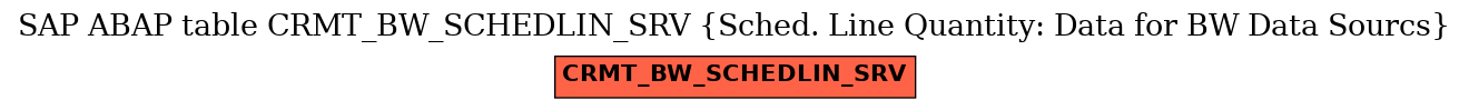 E-R Diagram for table CRMT_BW_SCHEDLIN_SRV (Sched. Line Quantity: Data for BW Data Sourcs)