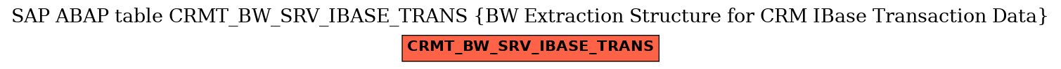 E-R Diagram for table CRMT_BW_SRV_IBASE_TRANS (BW Extraction Structure for CRM IBase Transaction Data)