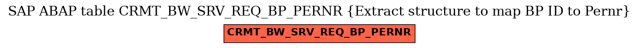 E-R Diagram for table CRMT_BW_SRV_REQ_BP_PERNR (Extract structure to map BP ID to Pernr)