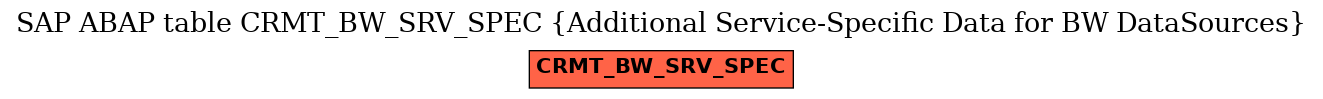 E-R Diagram for table CRMT_BW_SRV_SPEC (Additional Service-Specific Data for BW DataSources)