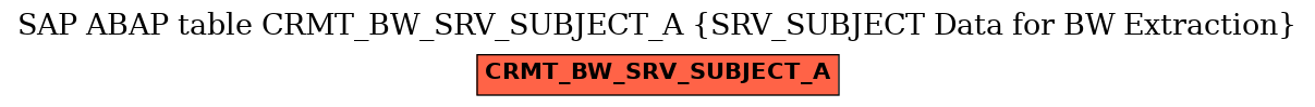 E-R Diagram for table CRMT_BW_SRV_SUBJECT_A (SRV_SUBJECT Data for BW Extraction)