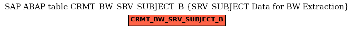 E-R Diagram for table CRMT_BW_SRV_SUBJECT_B (SRV_SUBJECT Data for BW Extraction)