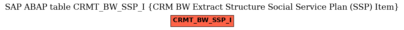 E-R Diagram for table CRMT_BW_SSP_I (CRM BW Extract Structure Social Service Plan (SSP) Item)