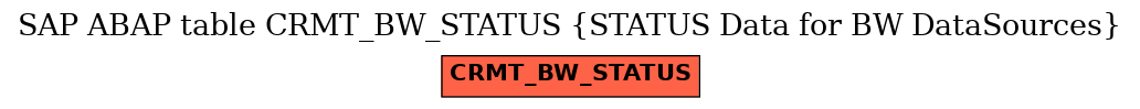 E-R Diagram for table CRMT_BW_STATUS (STATUS Data for BW DataSources)