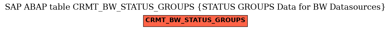 E-R Diagram for table CRMT_BW_STATUS_GROUPS (STATUS GROUPS Data for BW Datasources)