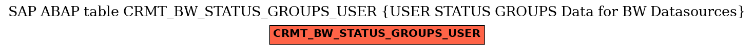 E-R Diagram for table CRMT_BW_STATUS_GROUPS_USER (USER STATUS GROUPS Data for BW Datasources)