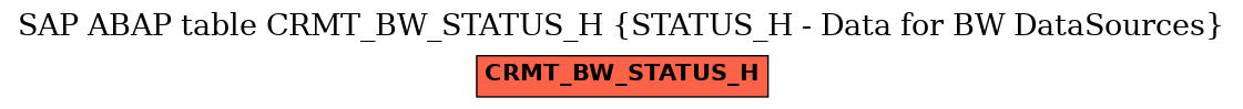 E-R Diagram for table CRMT_BW_STATUS_H (STATUS_H - Data for BW DataSources)