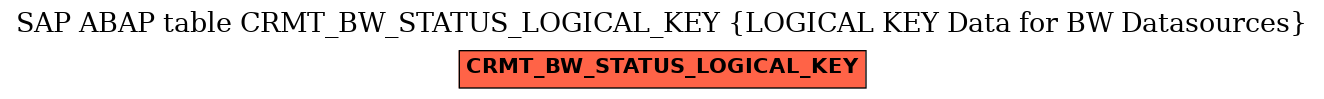 E-R Diagram for table CRMT_BW_STATUS_LOGICAL_KEY (LOGICAL KEY Data for BW Datasources)