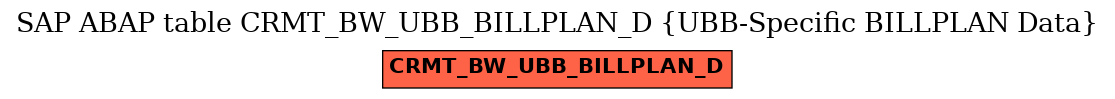 E-R Diagram for table CRMT_BW_UBB_BILLPLAN_D (UBB-Specific BILLPLAN Data)