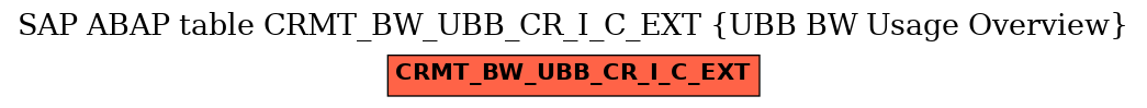 E-R Diagram for table CRMT_BW_UBB_CR_I_C_EXT (UBB BW Usage Overview)