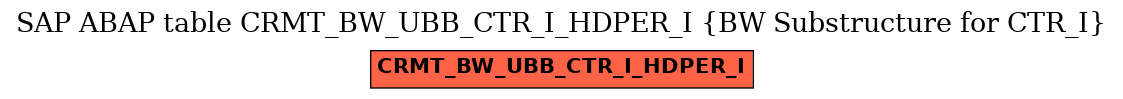 E-R Diagram for table CRMT_BW_UBB_CTR_I_HDPER_I (BW Substructure for CTR_I)