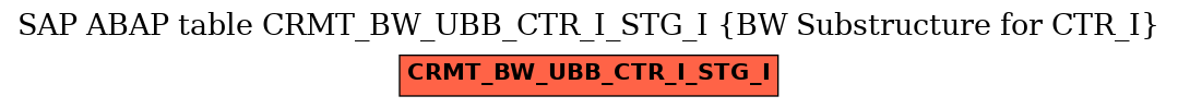 E-R Diagram for table CRMT_BW_UBB_CTR_I_STG_I (BW Substructure for CTR_I)