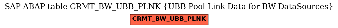 E-R Diagram for table CRMT_BW_UBB_PLNK (UBB Pool Link Data for BW DataSources)