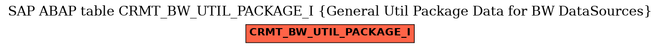 E-R Diagram for table CRMT_BW_UTIL_PACKAGE_I (General Util Package Data for BW DataSources)