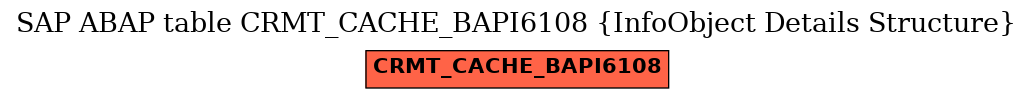 E-R Diagram for table CRMT_CACHE_BAPI6108 (InfoObject Details Structure)