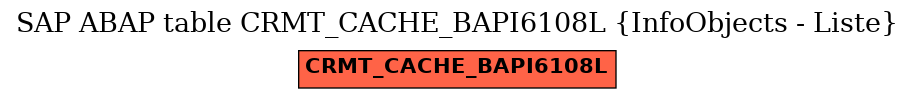 E-R Diagram for table CRMT_CACHE_BAPI6108L (InfoObjects - Liste)