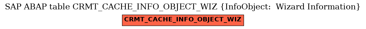 E-R Diagram for table CRMT_CACHE_INFO_OBJECT_WIZ (InfoObject:  Wizard Information)