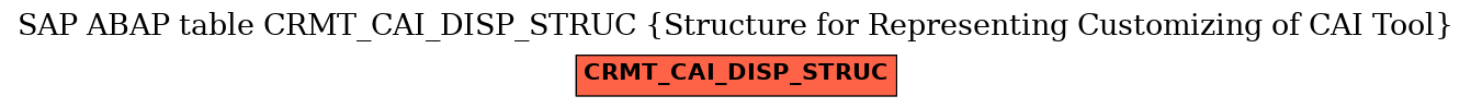 E-R Diagram for table CRMT_CAI_DISP_STRUC (Structure for Representing Customizing of CAI Tool)