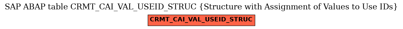 E-R Diagram for table CRMT_CAI_VAL_USEID_STRUC (Structure with Assignment of Values to Use IDs)