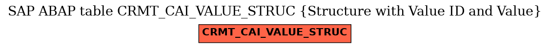 E-R Diagram for table CRMT_CAI_VALUE_STRUC (Structure with Value ID and Value)