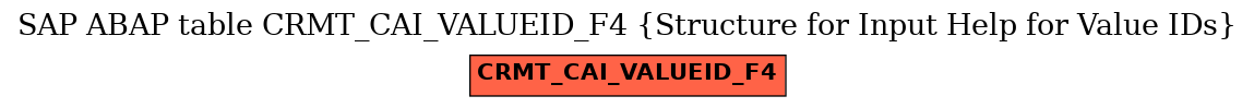 E-R Diagram for table CRMT_CAI_VALUEID_F4 (Structure for Input Help for Value IDs)