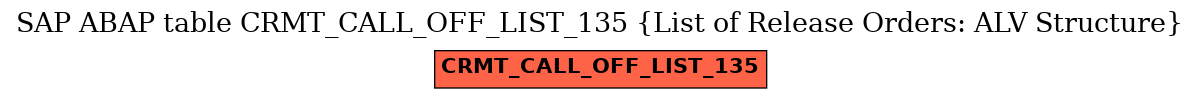 E-R Diagram for table CRMT_CALL_OFF_LIST_135 (List of Release Orders: ALV Structure)