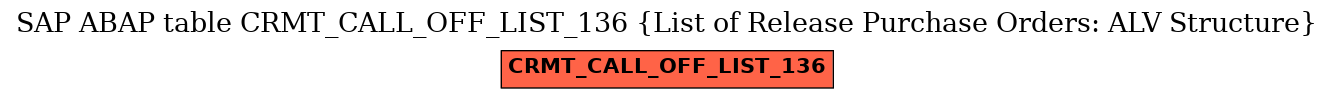 E-R Diagram for table CRMT_CALL_OFF_LIST_136 (List of Release Purchase Orders: ALV Structure)