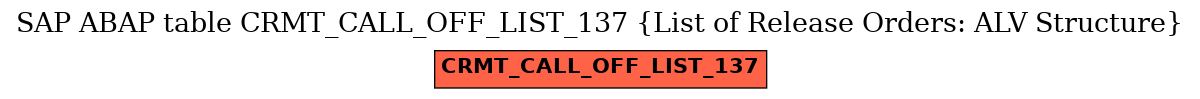 E-R Diagram for table CRMT_CALL_OFF_LIST_137 (List of Release Orders: ALV Structure)