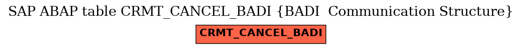 E-R Diagram for table CRMT_CANCEL_BADI (BADI  Communication Structure)