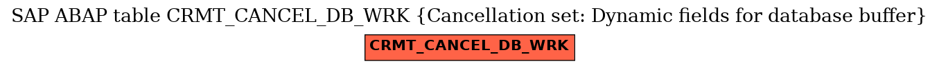 E-R Diagram for table CRMT_CANCEL_DB_WRK (Cancellation set: Dynamic fields for database buffer)