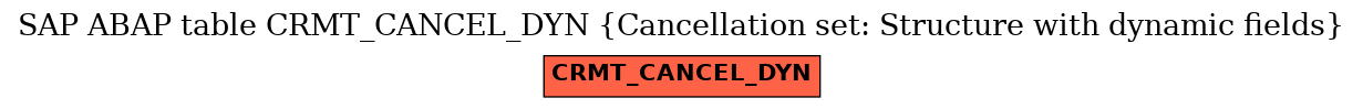 E-R Diagram for table CRMT_CANCEL_DYN (Cancellation set: Structure with dynamic fields)