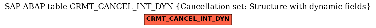 E-R Diagram for table CRMT_CANCEL_INT_DYN (Cancellation set: Structure with dynamic fields)