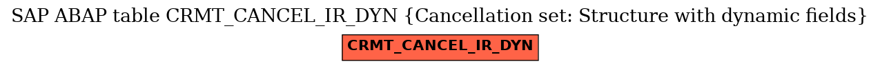 E-R Diagram for table CRMT_CANCEL_IR_DYN (Cancellation set: Structure with dynamic fields)