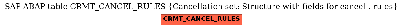 E-R Diagram for table CRMT_CANCEL_RULES (Cancellation set: Structure with fields for cancell. rules)