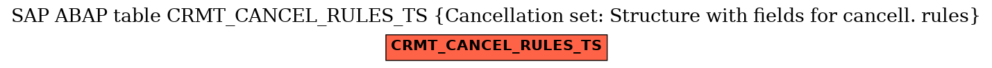 E-R Diagram for table CRMT_CANCEL_RULES_TS (Cancellation set: Structure with fields for cancell. rules)