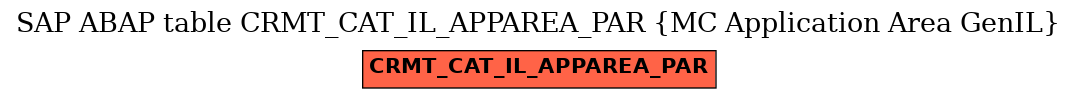 E-R Diagram for table CRMT_CAT_IL_APPAREA_PAR (MC Application Area GenIL)