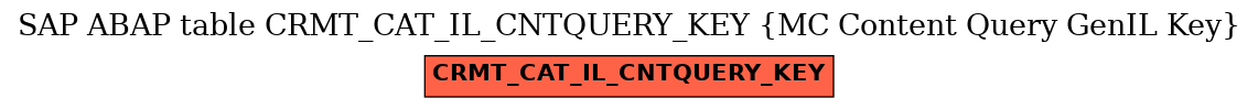 E-R Diagram for table CRMT_CAT_IL_CNTQUERY_KEY (MC Content Query GenIL Key)