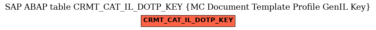 E-R Diagram for table CRMT_CAT_IL_DOTP_KEY (MC Document Template Profile GenIL Key)