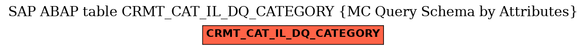 E-R Diagram for table CRMT_CAT_IL_DQ_CATEGORY (MC Query Schema by Attributes)