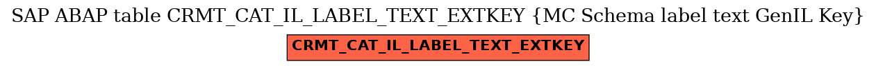 E-R Diagram for table CRMT_CAT_IL_LABEL_TEXT_EXTKEY (MC Schema label text GenIL Key)
