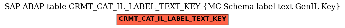 E-R Diagram for table CRMT_CAT_IL_LABEL_TEXT_KEY (MC Schema label text GenIL Key)