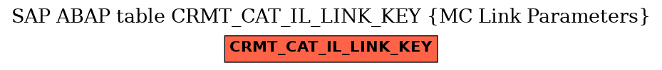 E-R Diagram for table CRMT_CAT_IL_LINK_KEY (MC Link Parameters)
