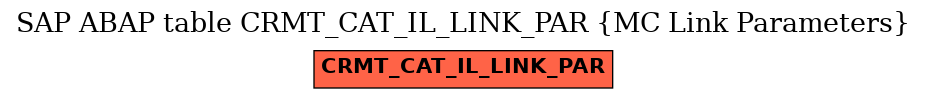 E-R Diagram for table CRMT_CAT_IL_LINK_PAR (MC Link Parameters)