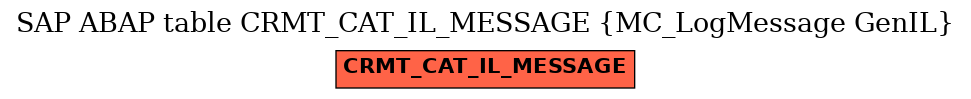 E-R Diagram for table CRMT_CAT_IL_MESSAGE (MC_LogMessage GenIL)
