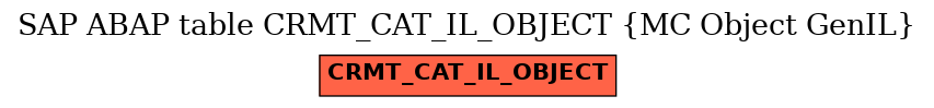 E-R Diagram for table CRMT_CAT_IL_OBJECT (MC Object GenIL)