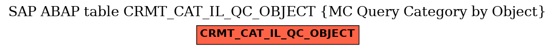 E-R Diagram for table CRMT_CAT_IL_QC_OBJECT (MC Query Category by Object)
