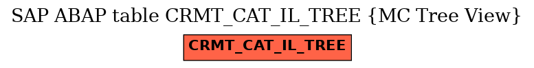 E-R Diagram for table CRMT_CAT_IL_TREE (MC Tree View)