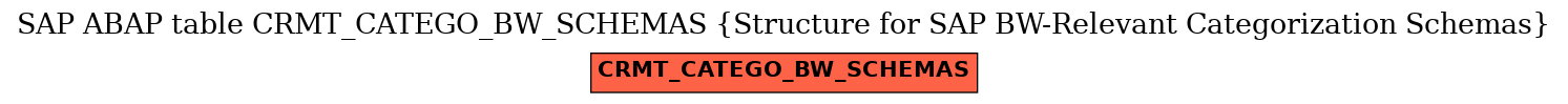 E-R Diagram for table CRMT_CATEGO_BW_SCHEMAS (Structure for SAP BW-Relevant Categorization Schemas)