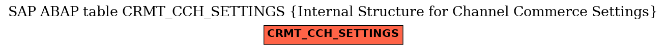 E-R Diagram for table CRMT_CCH_SETTINGS (Internal Structure for Channel Commerce Settings)